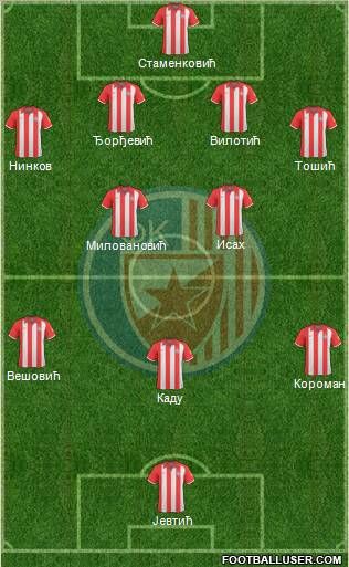 FC Red Star Belgrade 4-2-3-1 football formation