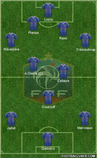 France football formation