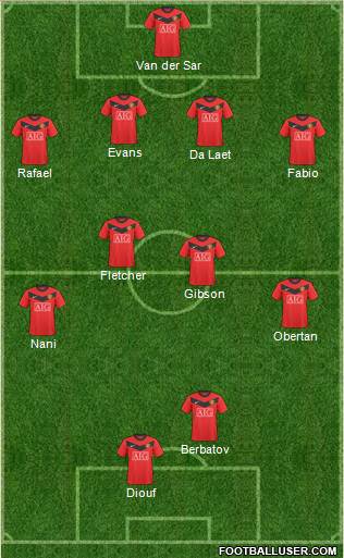Manchester United Formation 2010