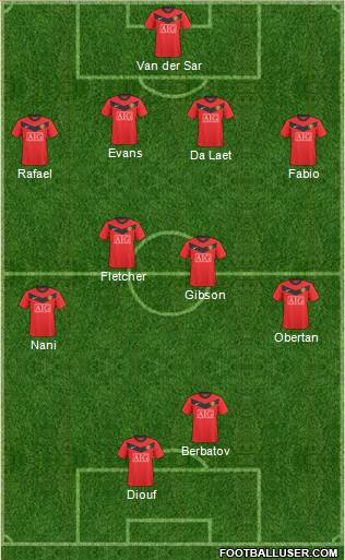 Manchester United football formation