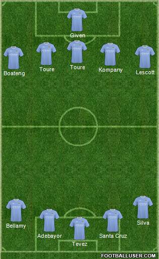 Manchester City football formation