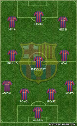 F.C. Barcelona Formation 2010