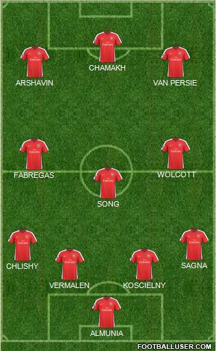 Arsenal Formation 2010