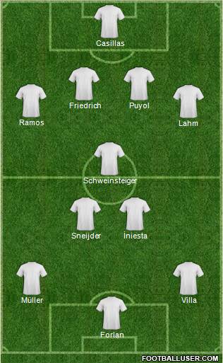 World Cup 2010 Team Formation 2010