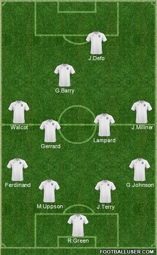 England football formation