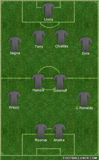 World Cup 2010 Team Formation 2010