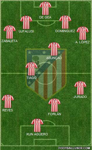 C. Atlético Madrid S.A.D. football formation