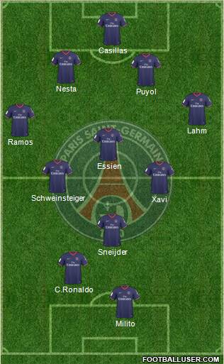 Paris Saint-Germain football formation