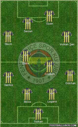 Fenerbahçe SK Formation 2010