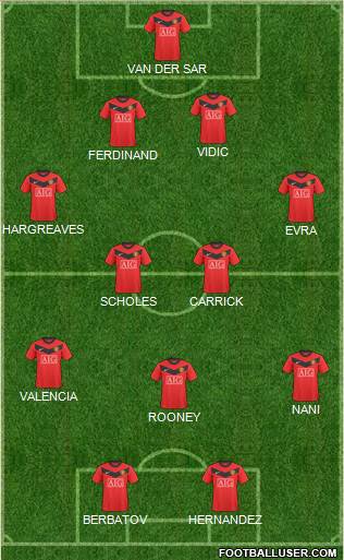 Manchester United Formation 2010