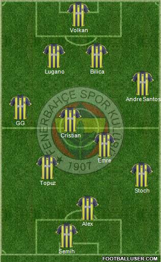 Fenerbahçe SK Formation 2010