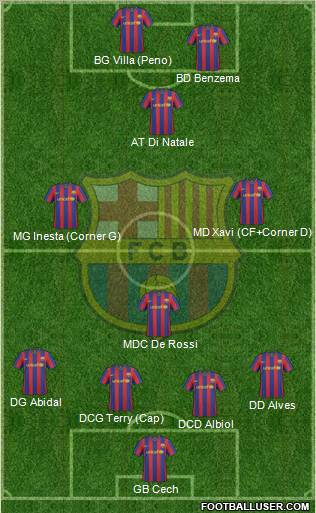 F.C. Barcelona football formation