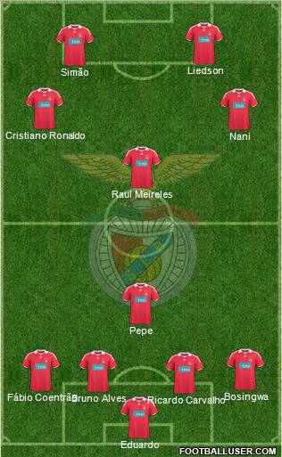 Sport Lisboa e Benfica - SAD football formation