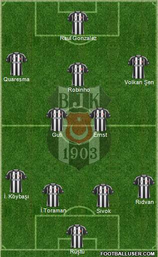 Besiktas JK Formation 2010