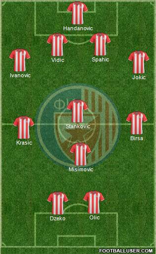 FC Red Star Belgrade 4-2-1-3 football formation