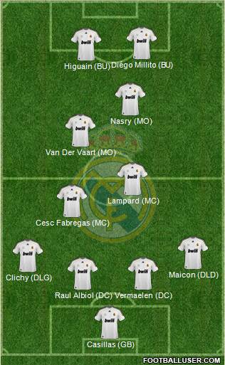 Real Madrid C.F. Formation 2010