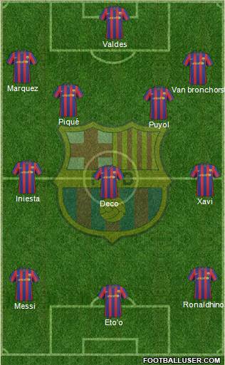 F.C. Barcelona Formation 2010