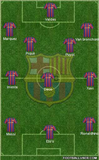 F.C. Barcelona football formation