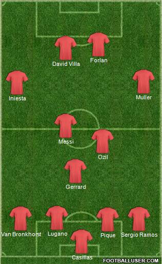 World Cup 2010 Team Formation 2010