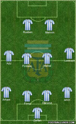 Argentina Formation 2010