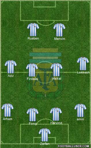 Argentina football formation