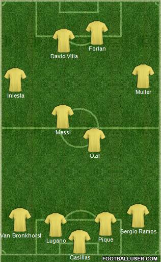 World Cup 2010 Team Formation 2010