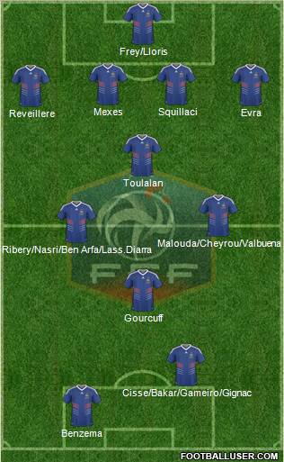 France football formation