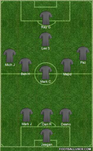Dream Team Formation 2010