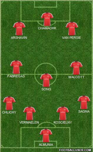 Arsenal Formation 2010