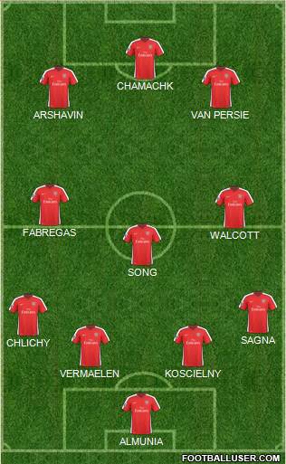 Arsenal 4-3-3 football formation