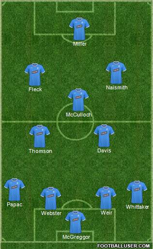 Rangers 4-5-1 football formation