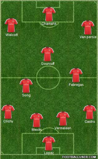 Arsenal Formation 2010