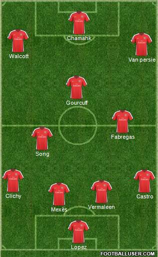 Arsenal 4-3-3 football formation