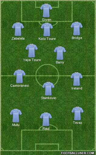 Manchester City 3-5-2 football formation