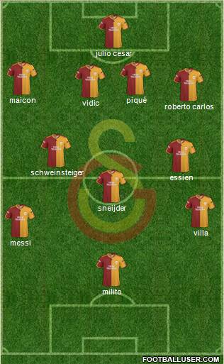Galatasaray SK Formation 2010