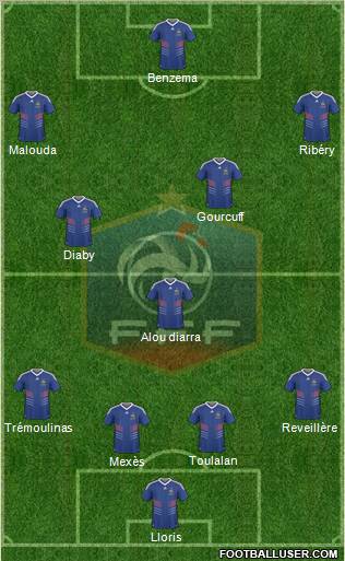 France Formation 2010