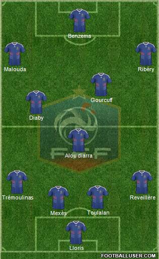 France football formation