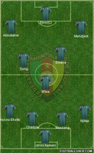 Cameroon football formation