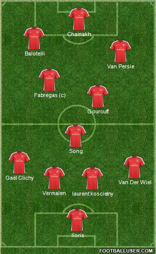 Arsenal Formation 2010