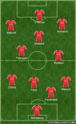 Arsenal 4-3-3 football formation