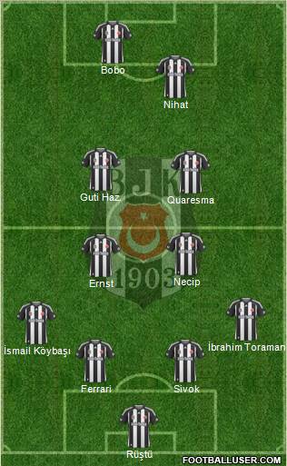 Besiktas JK Formation 2010