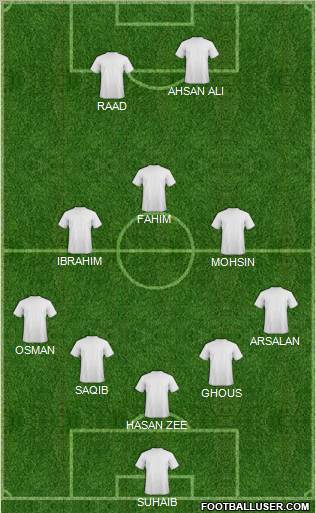 Dream Team Formation 2010