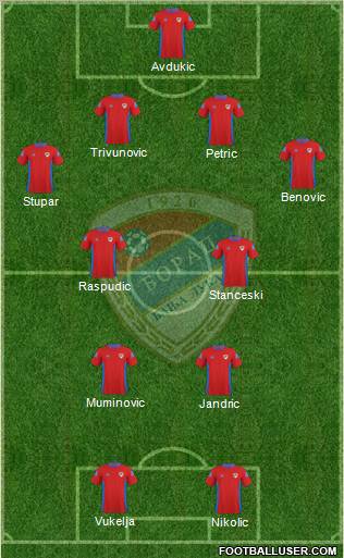FK Borac Banja Luka Formation 2010