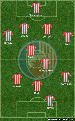 FC Red Star Belgrade 4-2-3-1 football formation