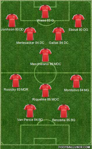 Arsenal Formation 2010