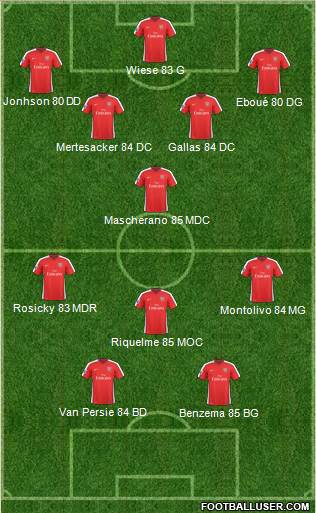 Arsenal 4-1-3-2 football formation