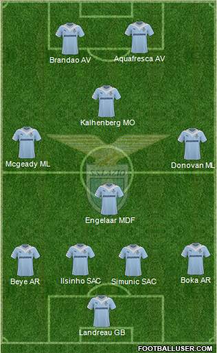 S.S. Lazio 4-4-2 football formation