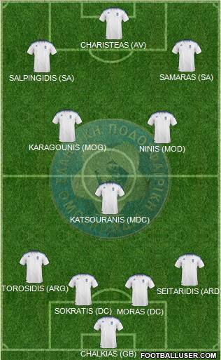 Greece football formation