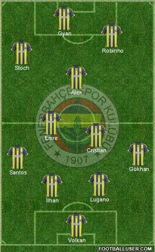 Fenerbahçe SK Formation 2010