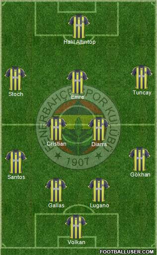 Fenerbahçe SK Formation 2010